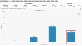 Target Rate Probabilities for 17 Jun 2026 Fed Meeting