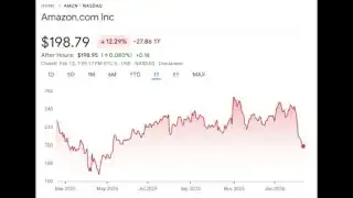 Amazon.com Inc. stock performance over one year