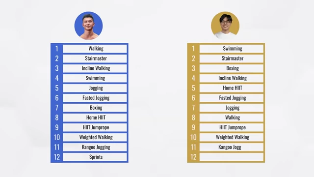 Jeremy's and Dennis's personal rankings of cardio exercises for fat loss based on calorie burn, consistency, and recovery