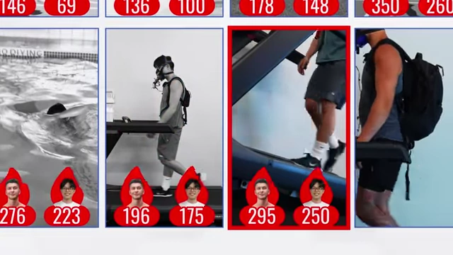 Increased calorie burn with incline walking compared to flat walking