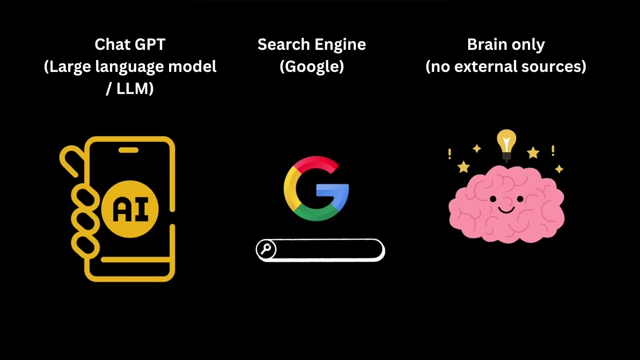 Diagram showing the three groups in the essay writing study: ChatGPT, Search Engine, and Brain Only