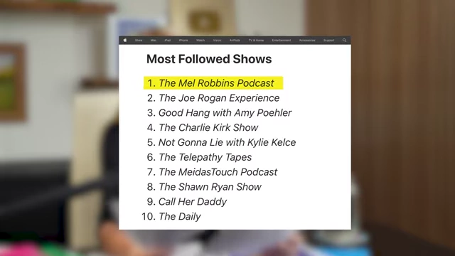 The Mel Robbins Podcast ranked #1 on Apple Podcasts' 'Most Followed Shows' list