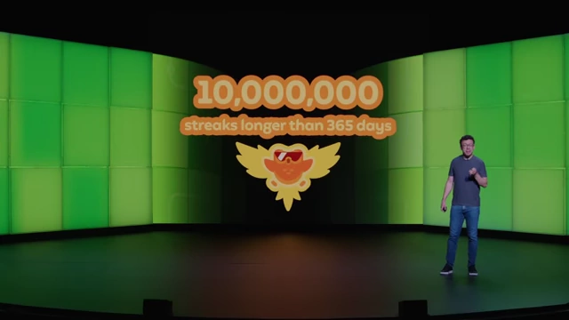 Number of Duolingo users with streaks longer than 365 days