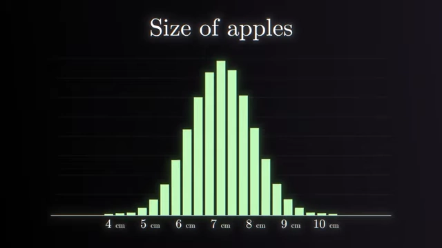 Histogram of apple sizes showing a normal distribution