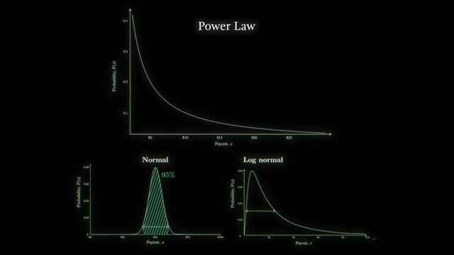 Comparison of Power Law, Normal, and Log-Normal distributions