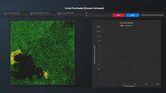 Forest fire simulation showing a dense forest, highlighting conditions ripe for massive fires due to low lightning probability and high tree growth