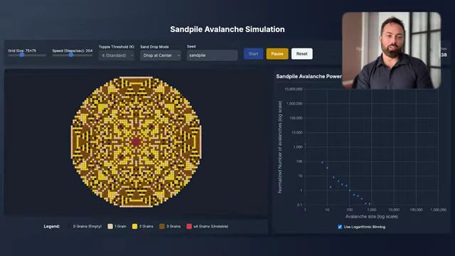 Sandpile simulation showing the fractal pattern of avalanches and their power law distribution on the log-log plot