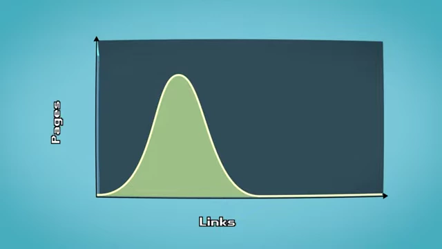Graph contrasting a normal distribution with the power law distribution of links to webpages on the internet