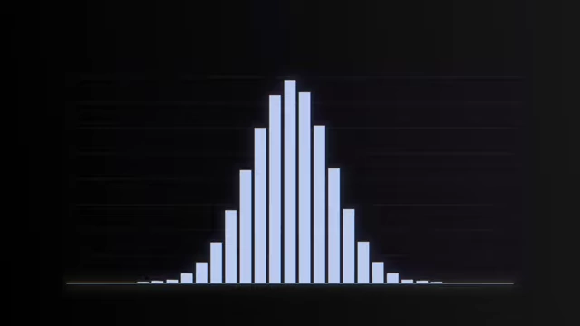 Bar chart representing a normal distribution