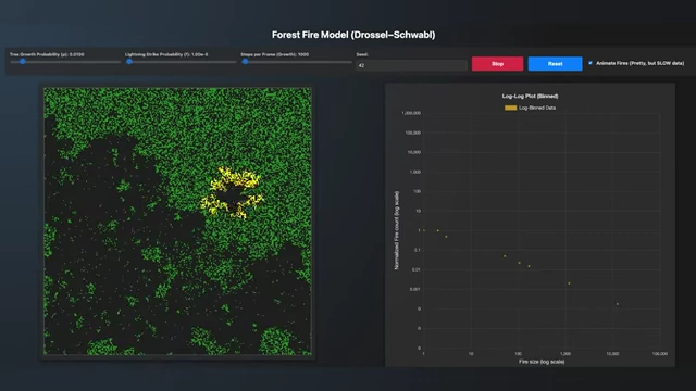 Forest fire simulation illustrating self-organized criticality with trees growing and small fires burning