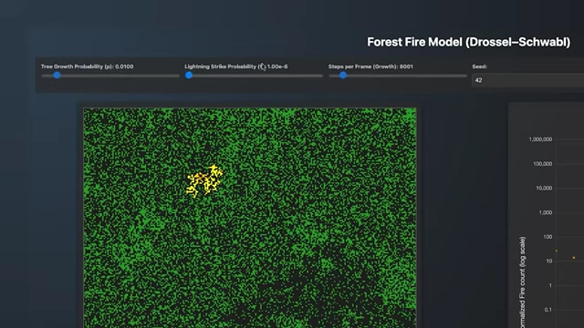 Forest fire simulation with reduced lightning probability and increased tree growth, illustrating how fire suppression leads to dense forests