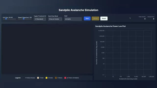 Interface of the Sandpile Avalanche Simulation