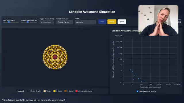 Sandpile simulation with grains dropped at the center, forming a symmetrical, fractal-like pattern