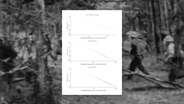 Graphs showing the distribution of casualties in various wars (Iraq, Vietnam, Korea) following a power law
