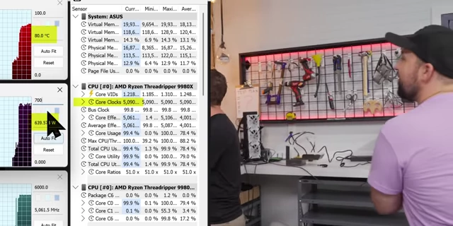 HWiNFO64 monitoring showing peak CPU Core Clocks at 5.3 GHz and power at 770W under ice bucket cooling
