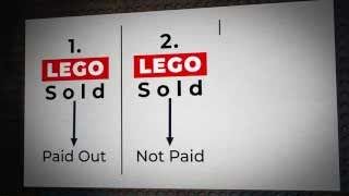 A visual representation of the three categories of Lego sets in dispute.