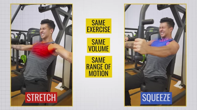 Diagram showing the experimental setup comparing "stretch" and "squeeze" conditions for the same exercise, volume, and range of motion.