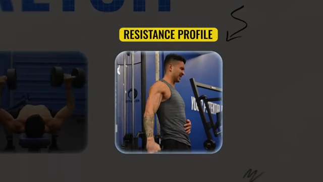 Graphic defining "resistance profile" in training, referring to whether an exercise is hardest in the stretched (bottom) or squeezed (top) position.