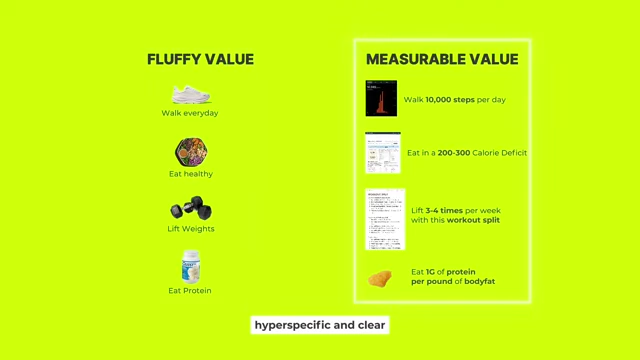 Comparison between 'Fluffy Value' (vague) and 'Measurable Value' (hyper-specific and actionable)