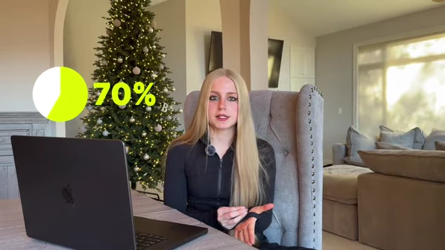 The 70% portion of the 70/20/10 rule, dedicated to content based on proven viral concepts