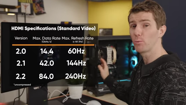 Table of HDMI Specifications, showing maximum refresh rates at 4K for different versions