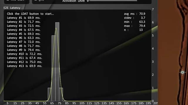 LDAT latency graph showing End-to-End latency distribution for Borderlands 4