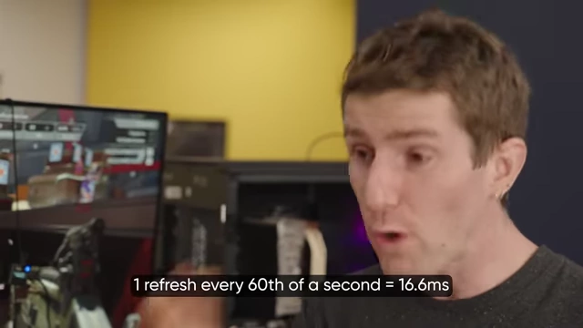 Text overlay explaining that 1 refresh every 60th of a second equals 16.6ms