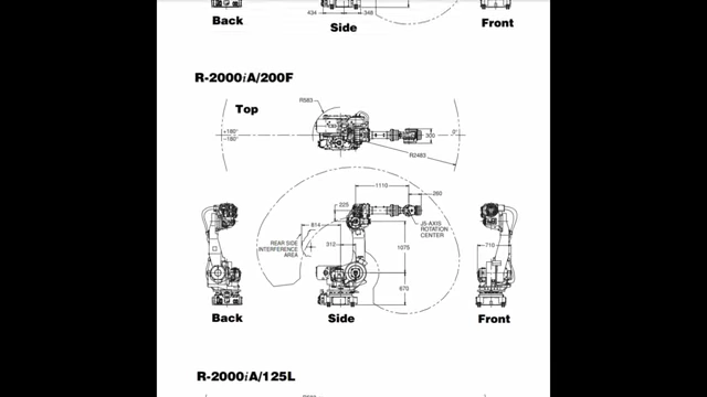 A diagram outlining the dimensions and joint limits of a robot arm