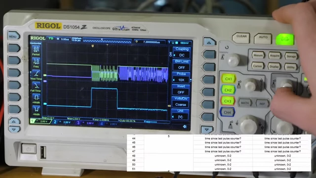 An oscilloscope displaying the encoder's response data after a request signal