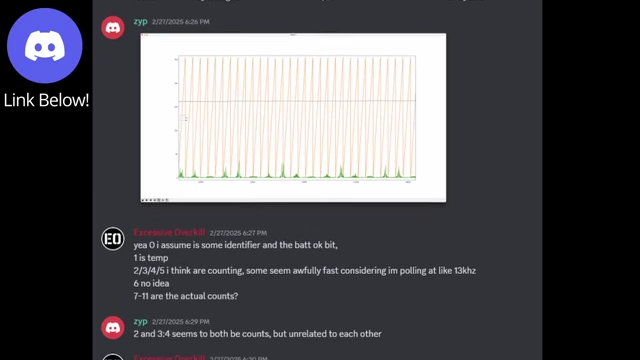 A Discord chat discussing encoder data decoding