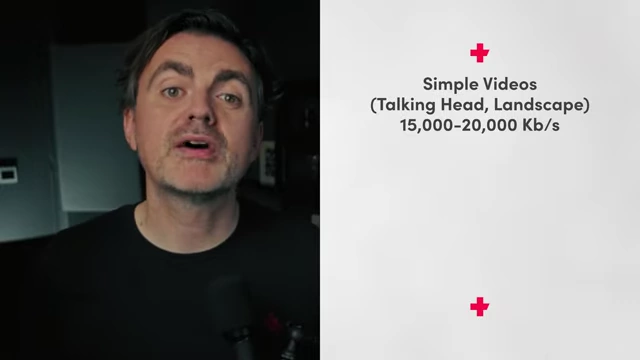 Recommended Bitrates for Simple Video Content