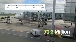 An airplane at a gate at Paris Charles de Gaulle Airport with a text overlay "70.3 Million Passengers".