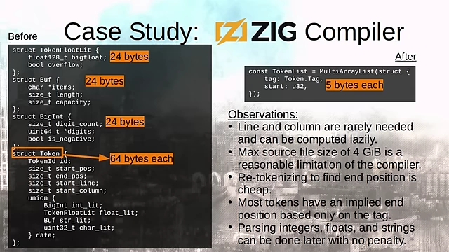 Zig Token对象优化前后对比：从64字节减小到5字节，消除了冗余信息并采用更紧凑的存储方式。