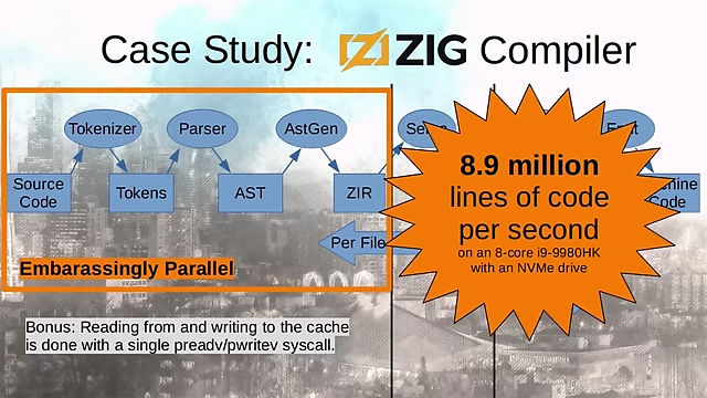通过单次POSIX系统调用（preadv/pwritev）高效地将ZIR输出（由紧凑数组组成）保存和加载到磁盘缓存中，避免重复工作并进一步提升性能。