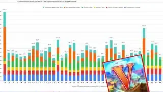 A chart tracking free pulls provided in Genshin Impact across different versions, showing a largely consistent trend over time despite game expansion.