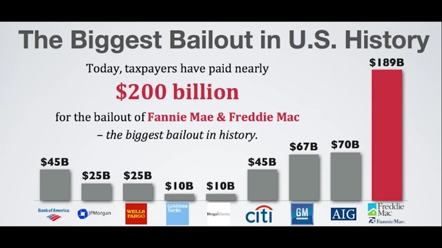 Bar chart comparing the cost of the Fannie Mae & Freddie Mac bailout to other major bailouts in U.S. history.