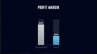Profit Margin comparison between Microsoft and Apple