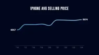 iPhone Average Selling Price chart