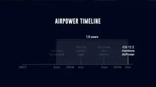 AirPower Timeline chart