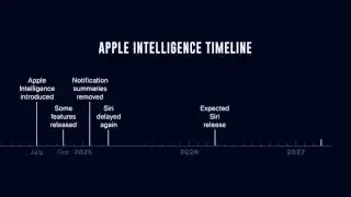 Apple Intelligence Timeline