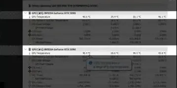 GPU temperature readings after liquid cooling, showing sub-50°C temps