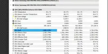 GPU clock speed and power draw after liquid cooling