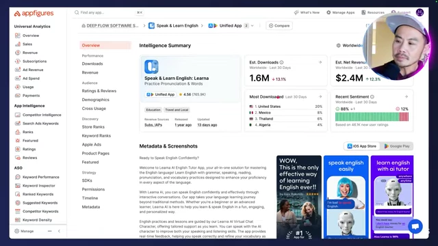 AppFigures Intelligence Summary for Learna showing 1.6M downloads and $2.4M revenue