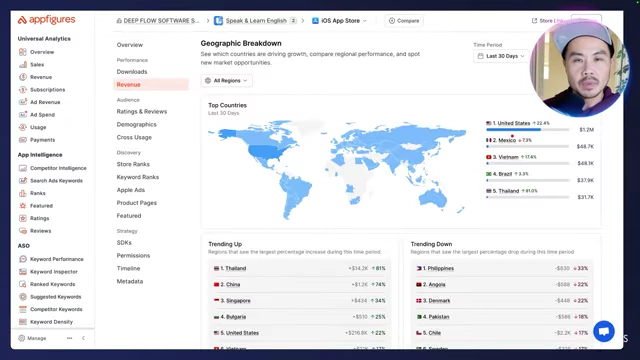 AppFigures Geographic Breakdown by Revenue showing top countries for Learna