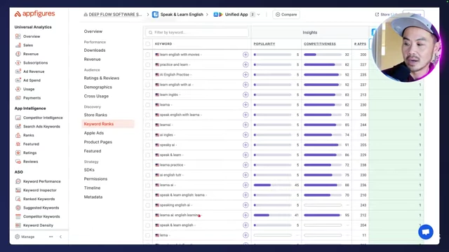 AppFigures Keyword Rankings showing 'Learna' as the top keyword