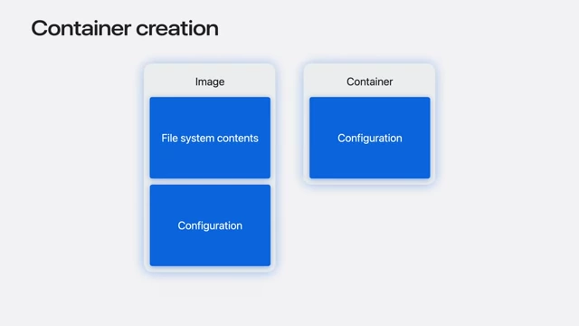 Container creation from image filesystem contents and configuration