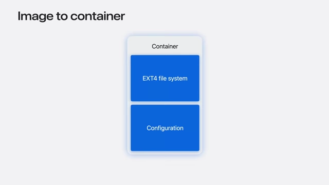 Container structure after image creation with EXT4 filesystem