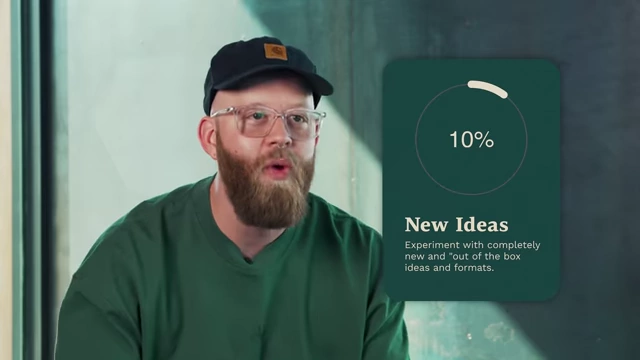 10% of content should be dedicated to new ideas and experimentation