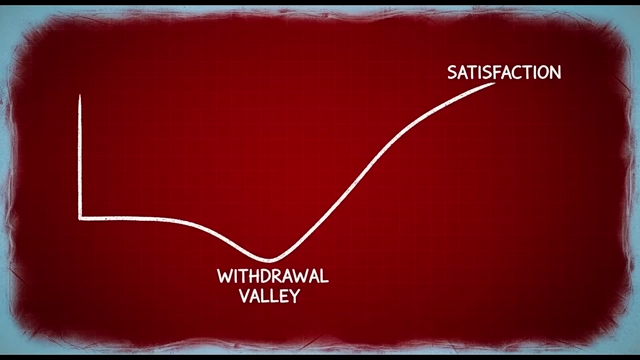 A graph illustrating the 'Withdrawal Valley' followed by a rise to 'Satisfaction' during a dopamine detox.