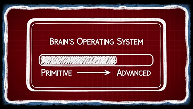 A 'Brain's Operating System' bar progressing from 'Primitive' to 'Advanced', symbolizing mental upgrade and greater self-control.